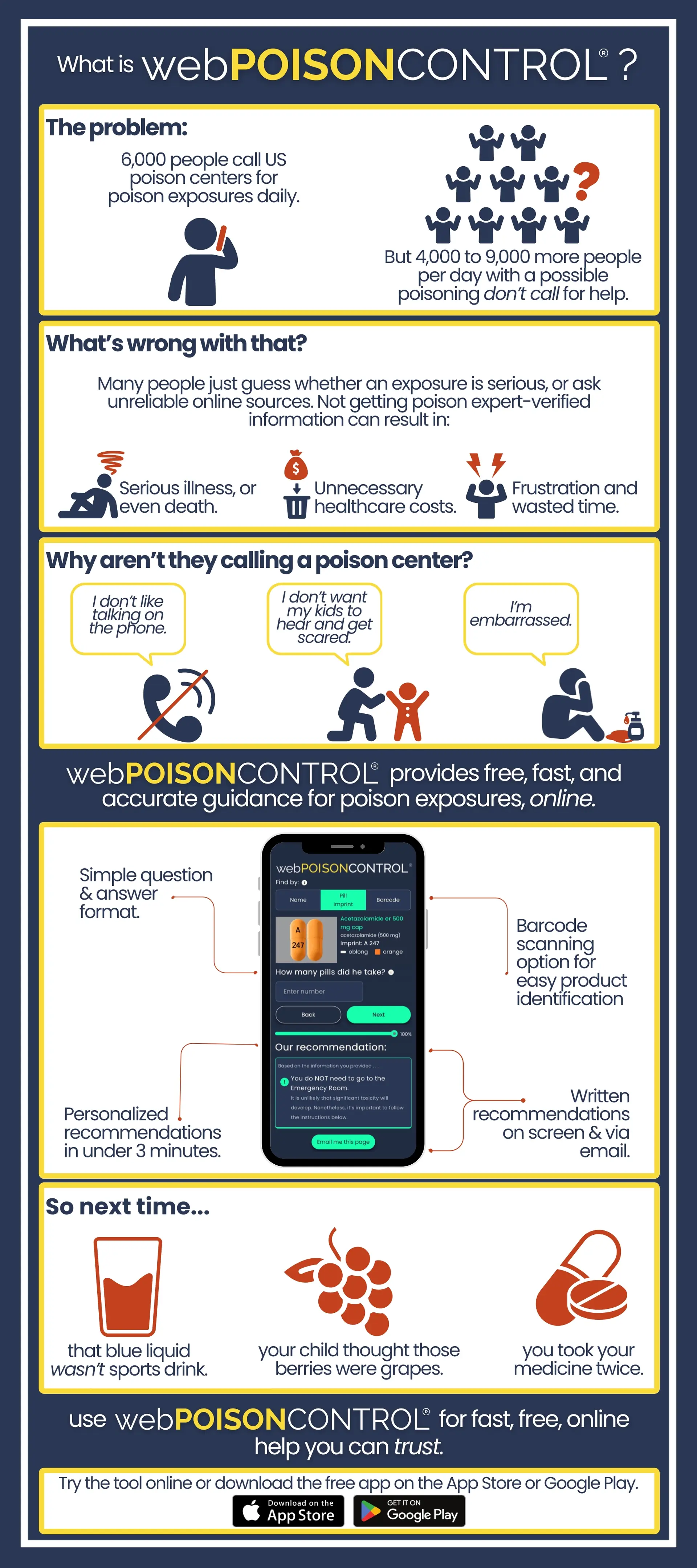 webpoisoncontrol infographic