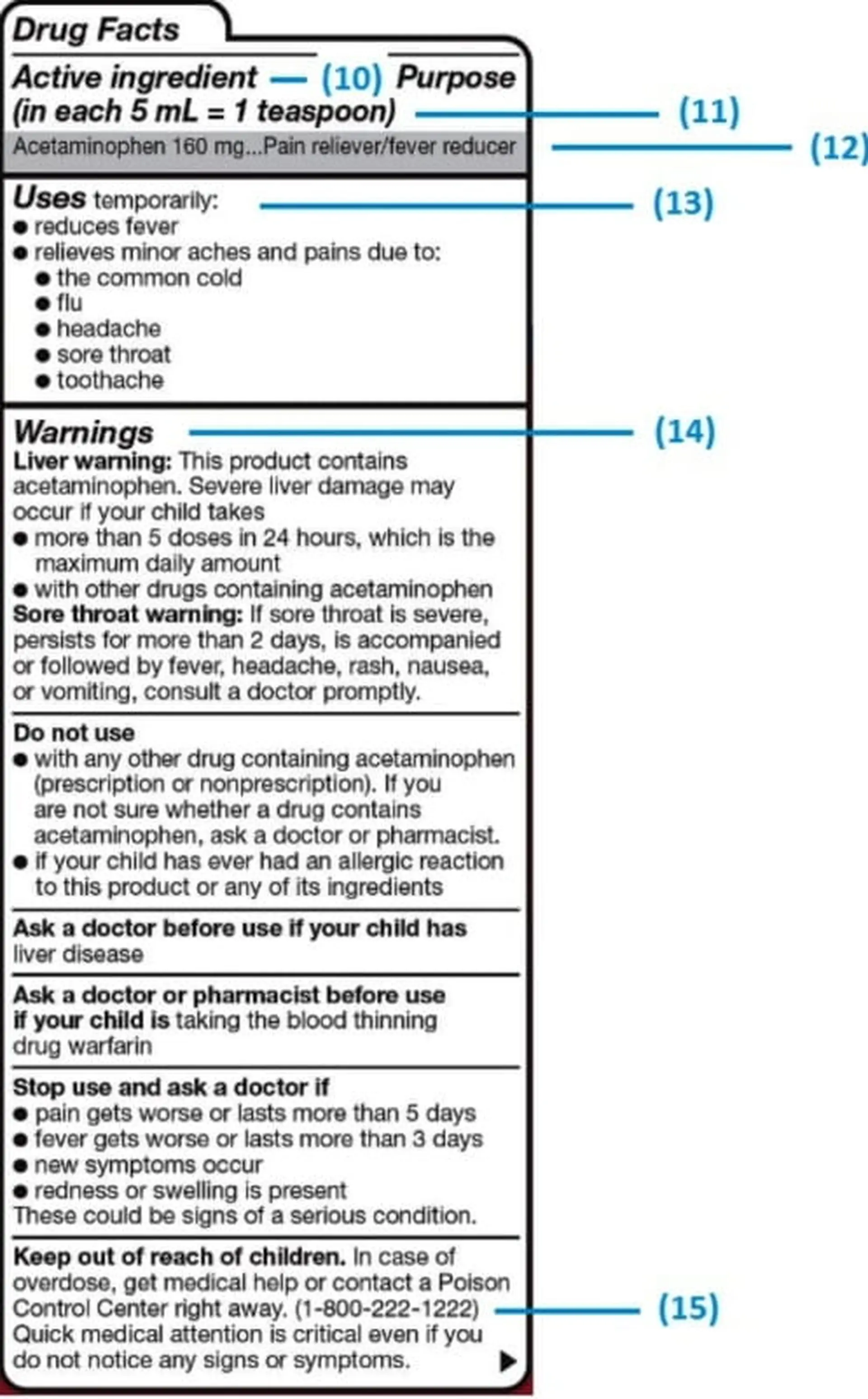 over the counter drug labels