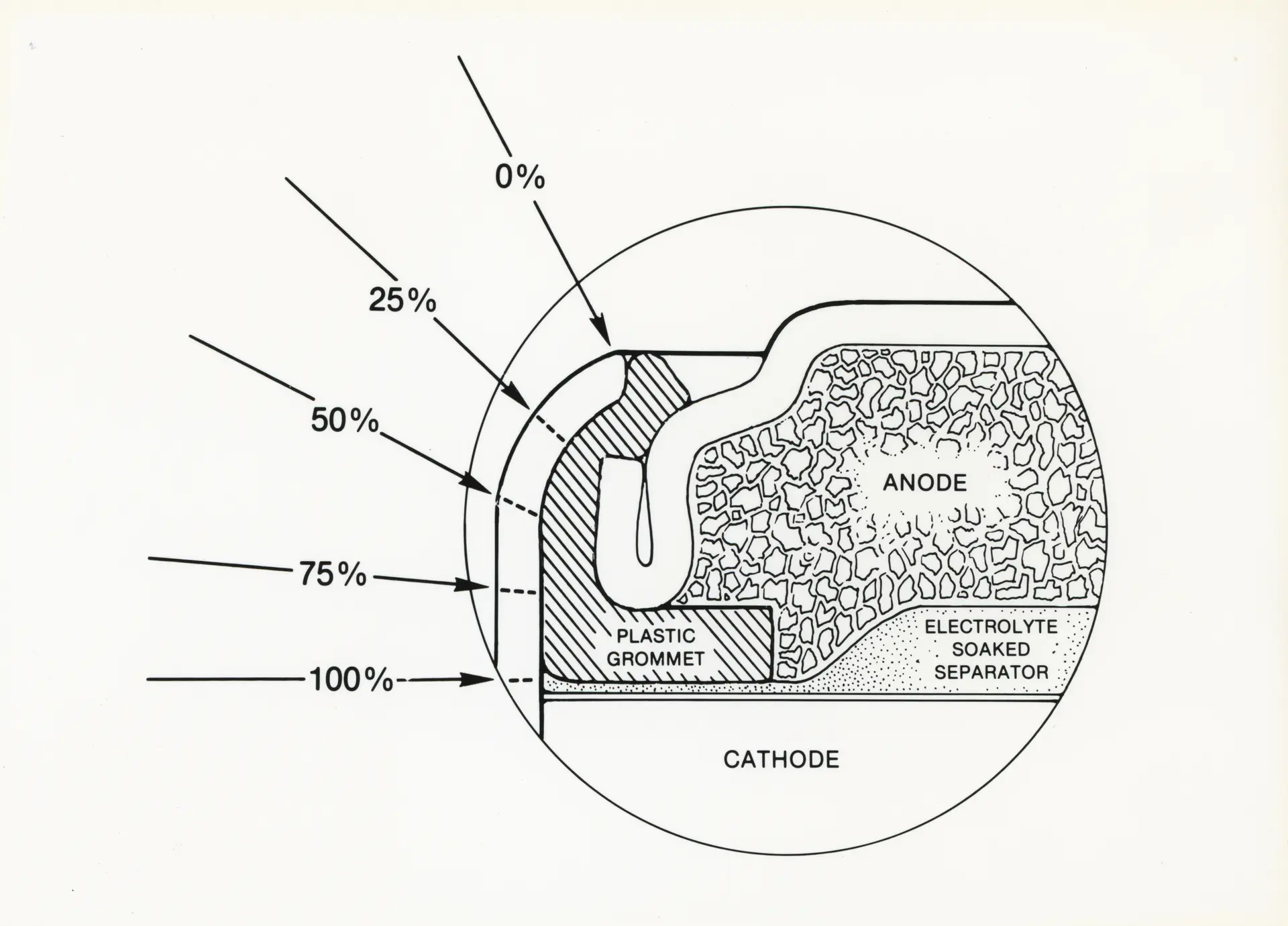 diagram showing grading of crimp dissolution